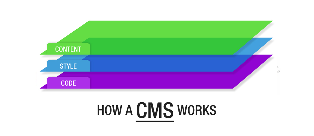 PPC Management