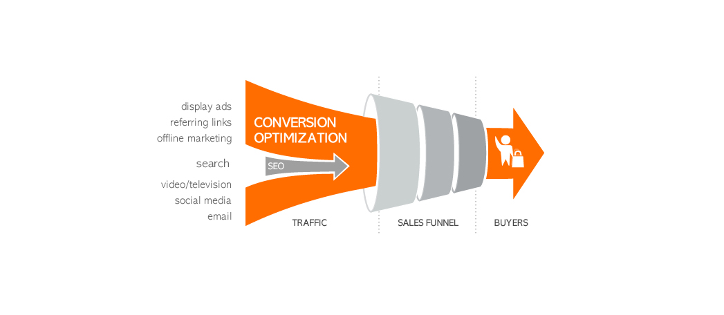 Conversion Design